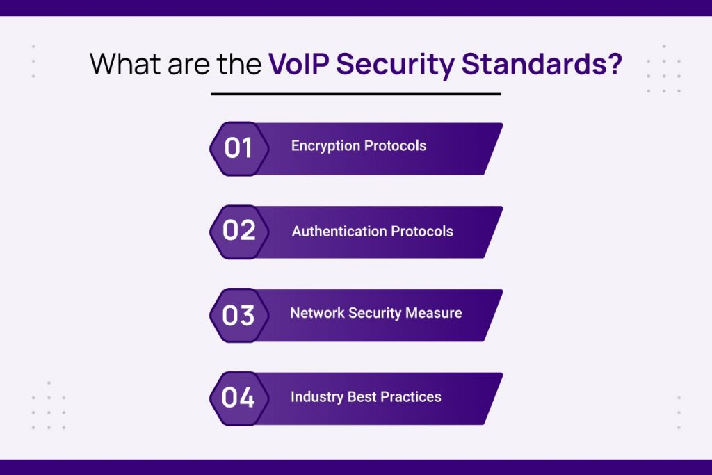 What are the VoIP Security Standards