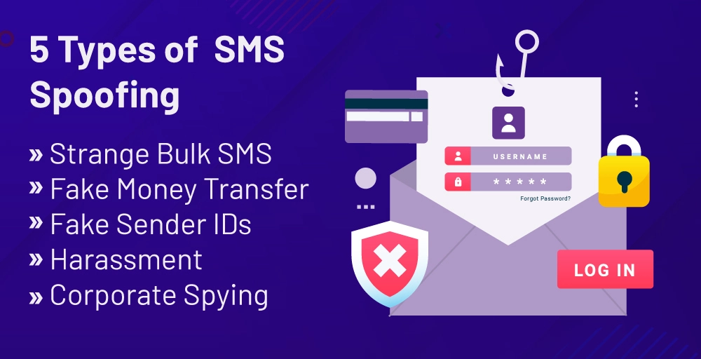 5 types of sms spoofing
