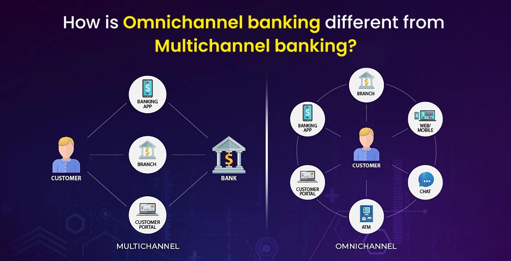 How is omnichannel banking different from multichannel banking