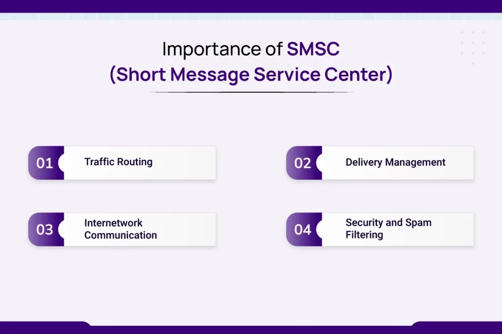 Importance of SMSC