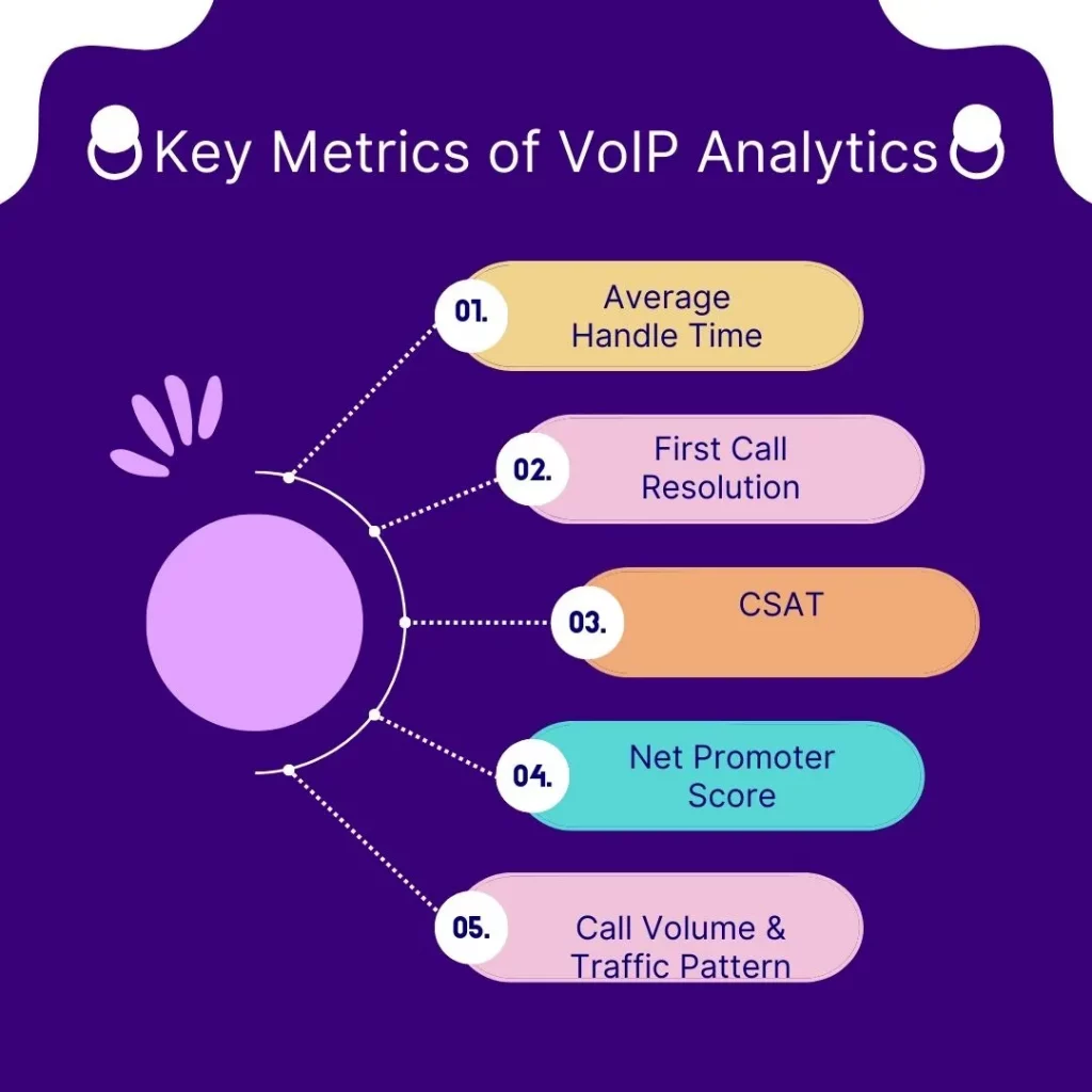 Key Metrics Of VoIP Analytics