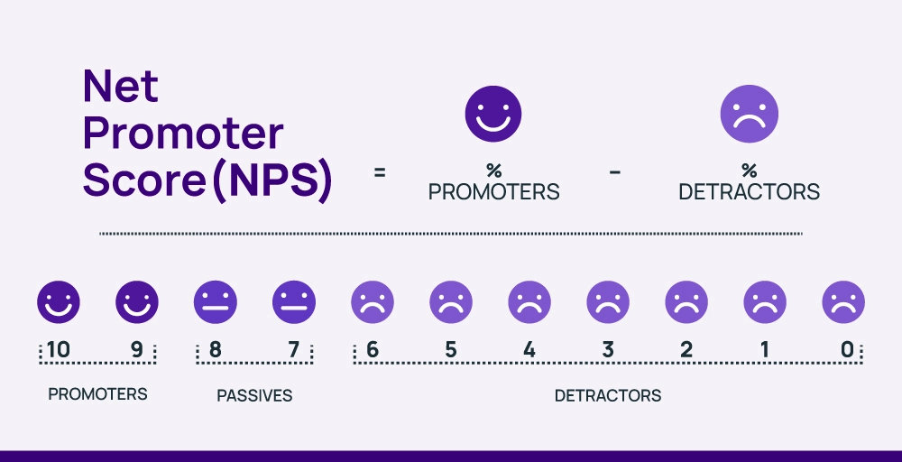 Net-Promoter-Score