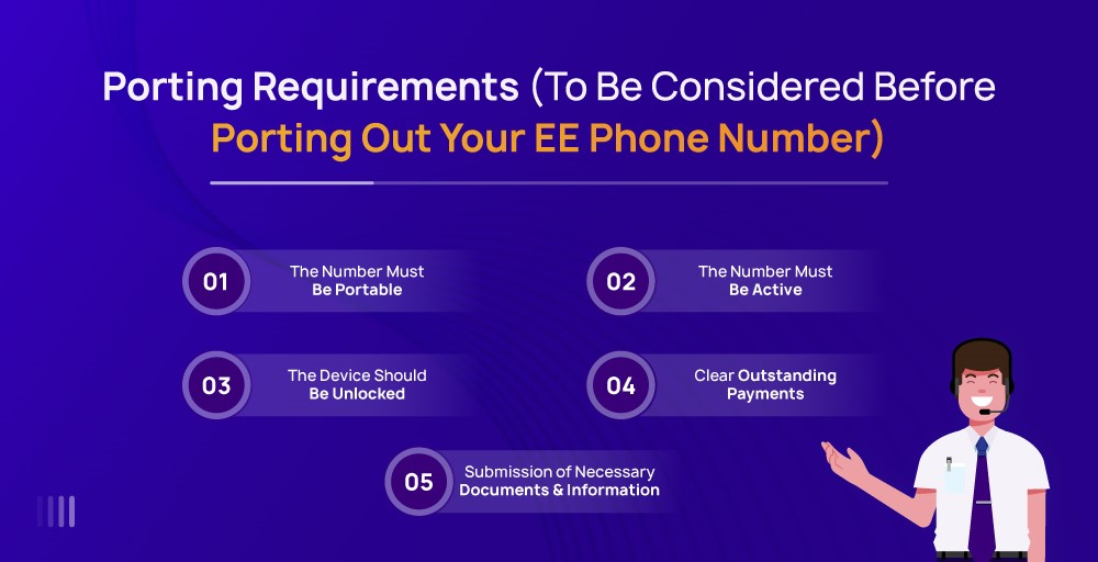 Porting Requirements (To Be Considered Before Porting Out Your EE Phone Number)