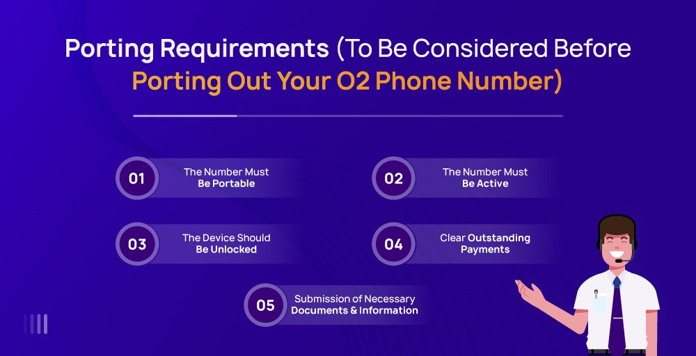 Porting Requirements (To Be Considered Before Porting Out Your Phone Number)