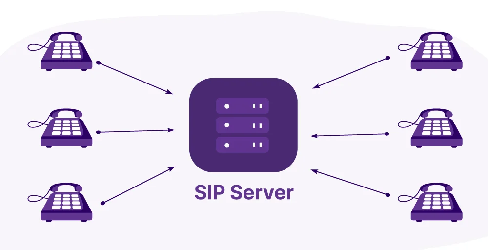 SIP Server