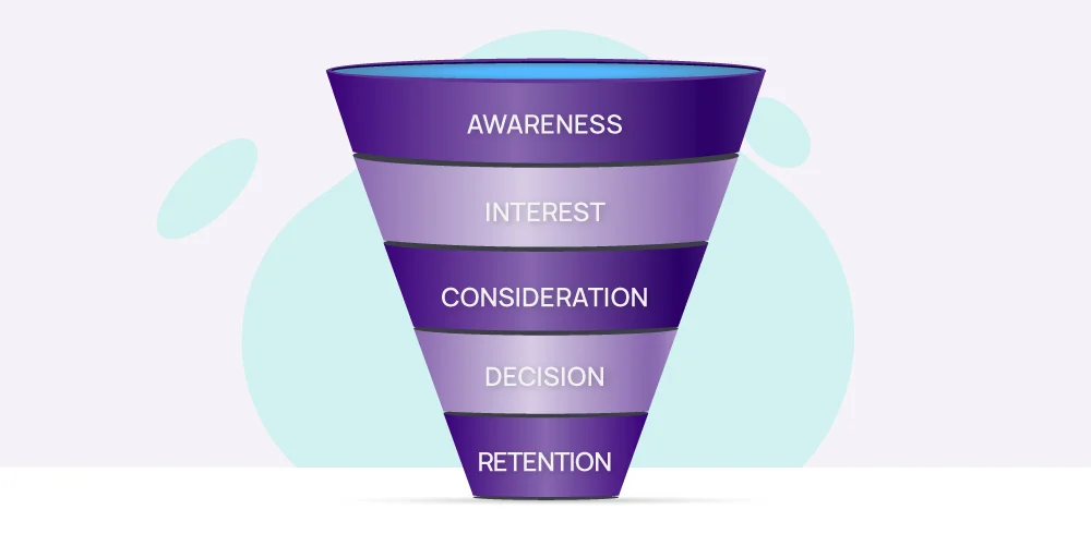 Stages-of-the-High-Ticket-Sales-Funnel