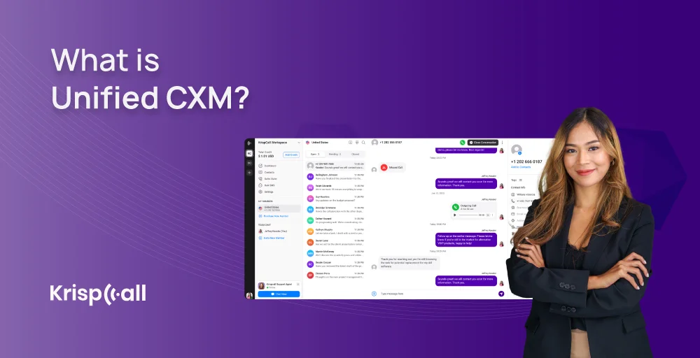 What is Unified CXM