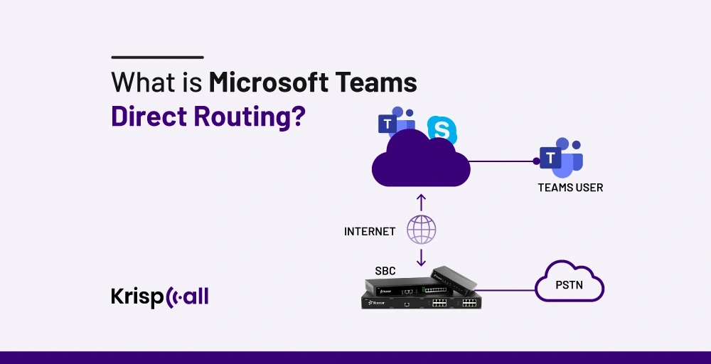 microsoft direct routing