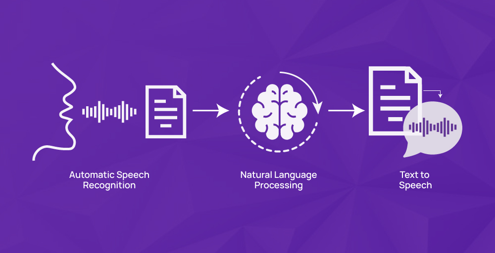 How Does Automatic Speech Recognition Work