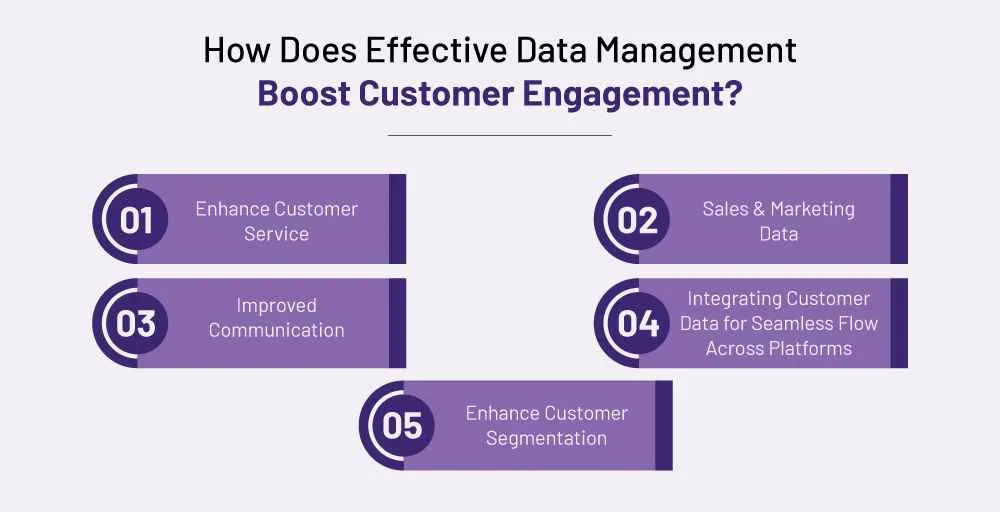 How Does Effective Data Management Boost Customer Engagement