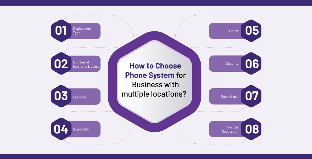 Multi-Location Phone Systems For Your Business in 2024