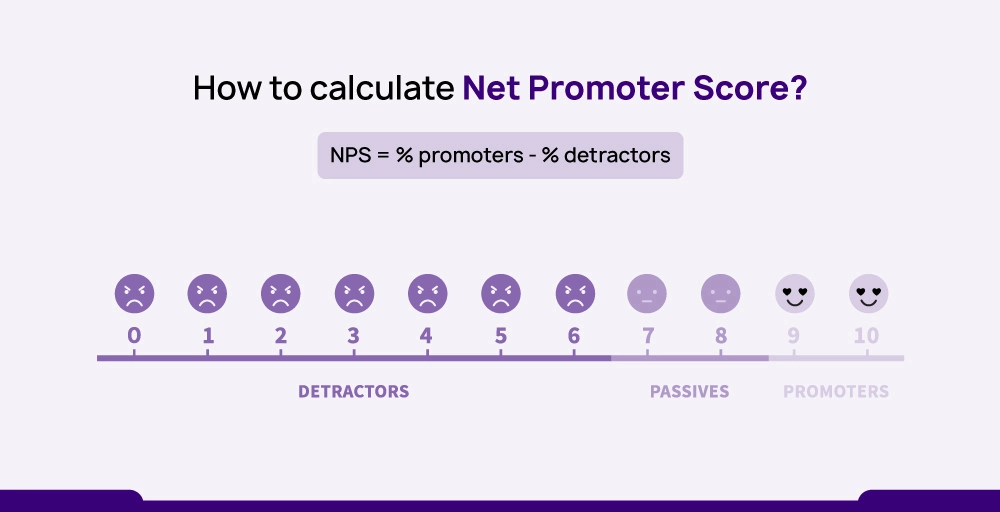 How to calculate Net Promoter Score