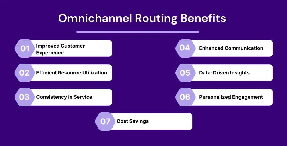 Key benefits of omnichannel routing