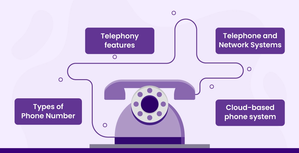 Must Know Terms and Terminologies before setting up a business phone system