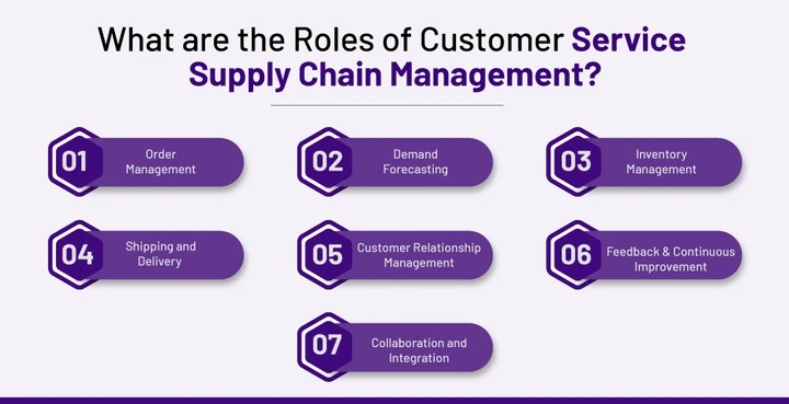 What are the Roles of Customer Service Supply Chain Management
