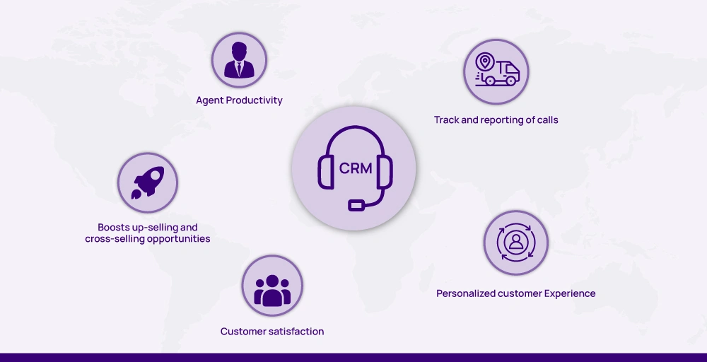 Why CRM is Important in the Contact Center