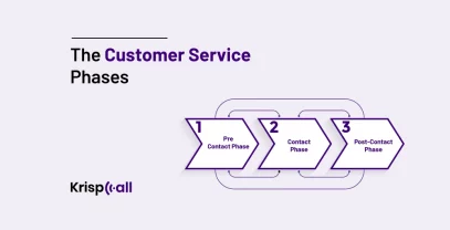 Customer Service Phases