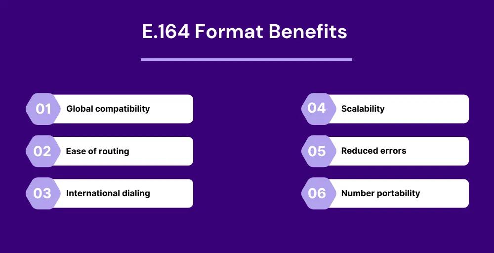 E.164 Format Benefits