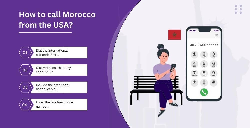 how to call morocco landline number from the usa