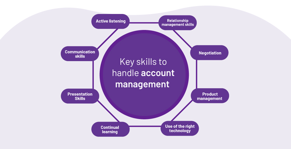 Key Skills To Handle Account Management 