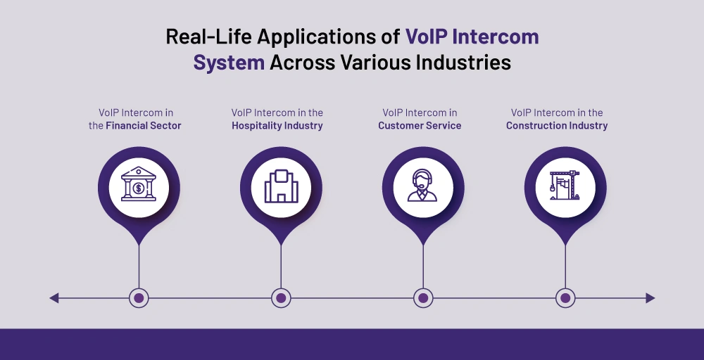 real-life-applications of voip intercom system across various industries