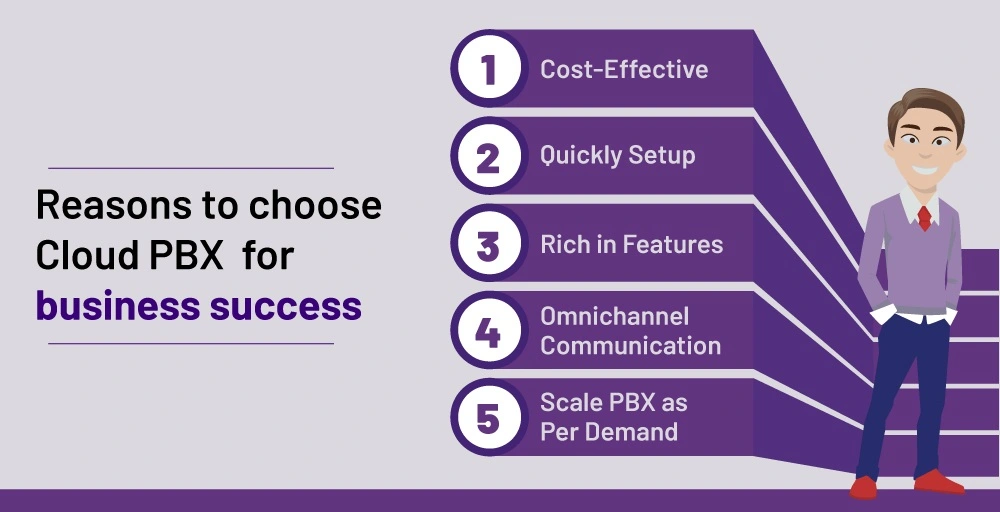 reasons to choose cloud pbx for business success