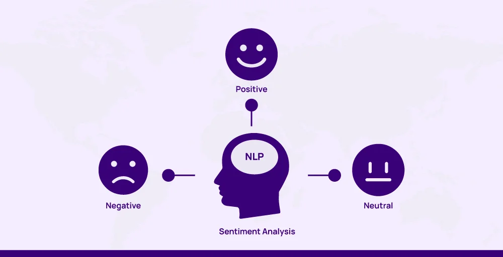 Customer Satisfaction and Sentiment Analysis