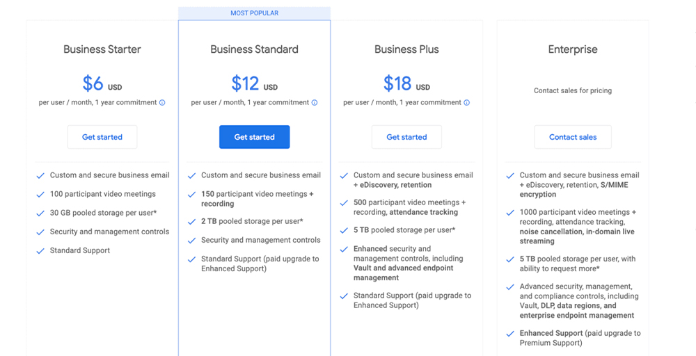 Google Voice Business Pricing and Plan
