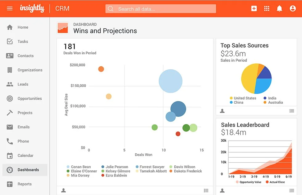 insightly as Lead Management CRM Software