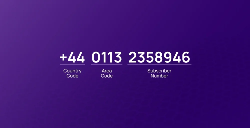 UK Phone Numbers Examples