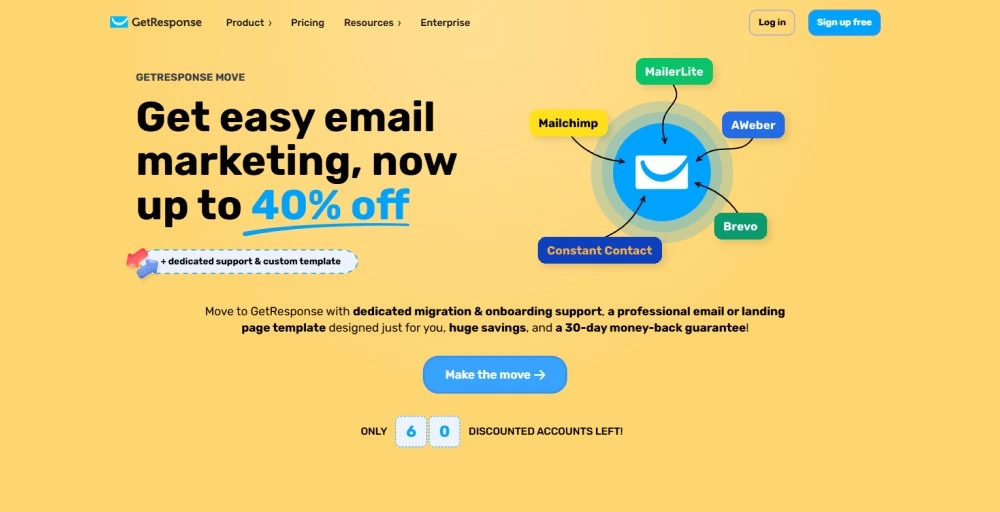 GetResponse Ecommerce Email Marketing Software