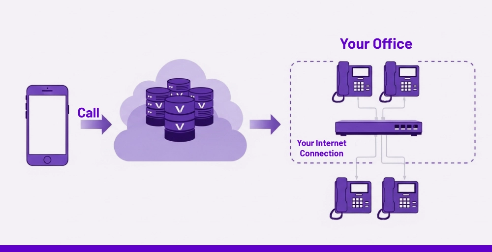 How does a cloud call center work