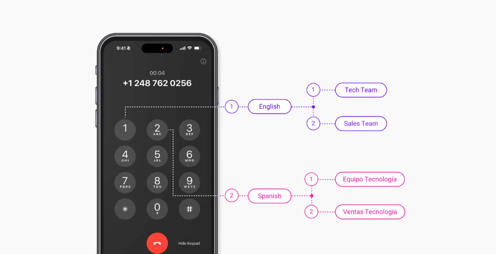 call center ivr self service option