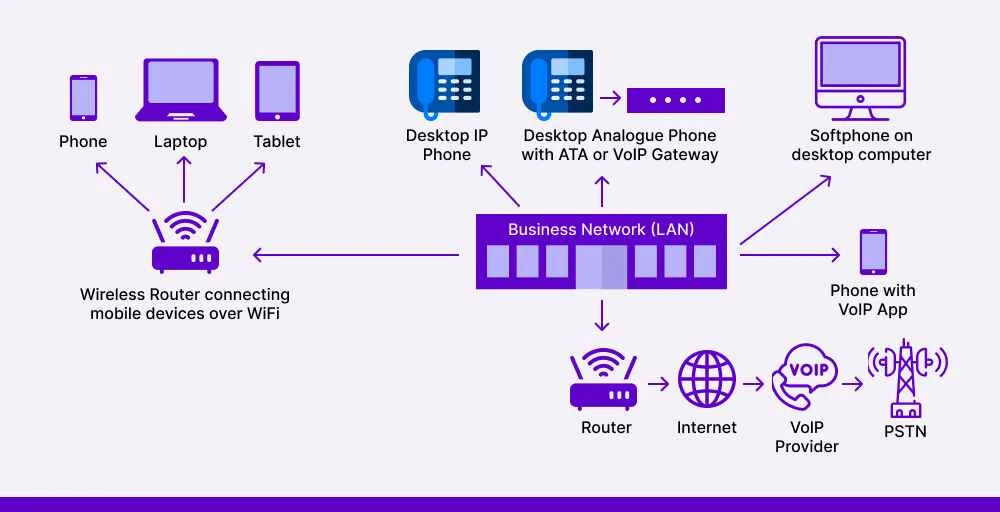 hosted voip phone system network diagram