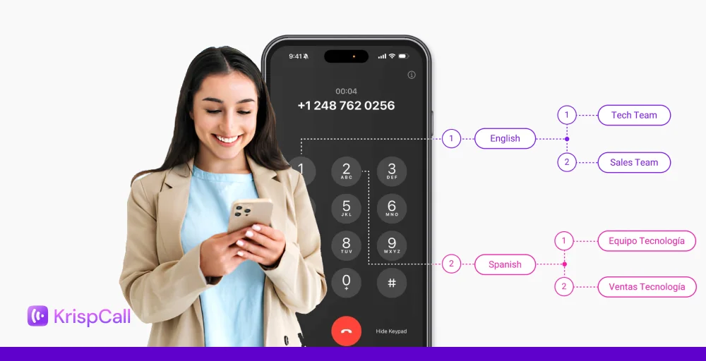 how ivr works