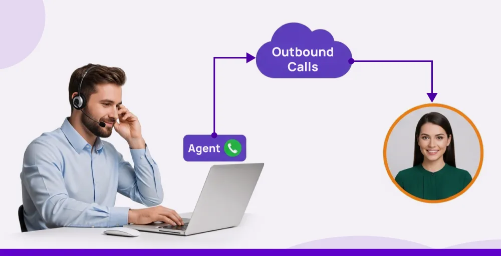 meaning of outbound call center