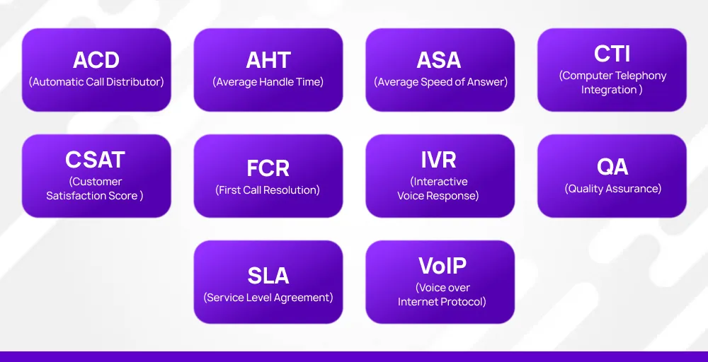 ultimate list of call center abbreviations