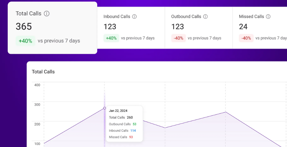 voice analytics