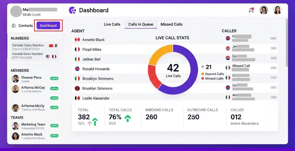 Dashboarding made simple with KrispCall