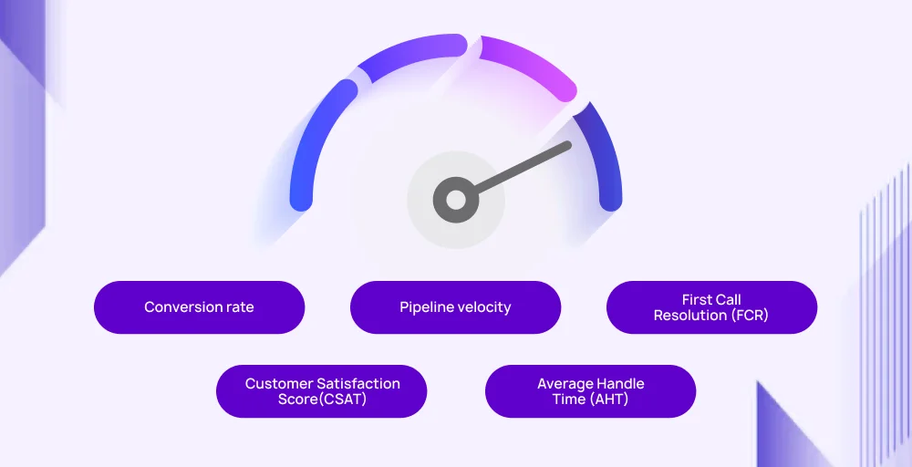 Key call center metrics for benchmarks