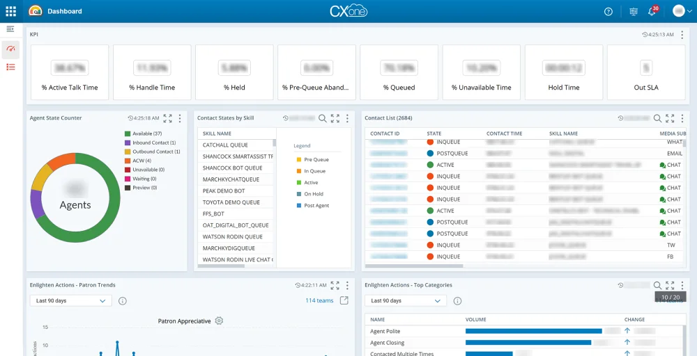 NICE CXone dashbaord screenshot