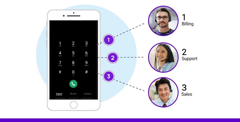Sophisticated call routing acd ivr