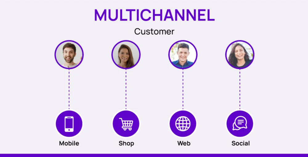 What is a multichannel contact center