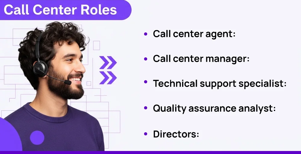five call center roles, including, agent, manager, technical supporter, quality assurance analyst, and director