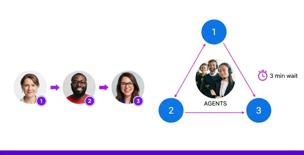 call queues in call center