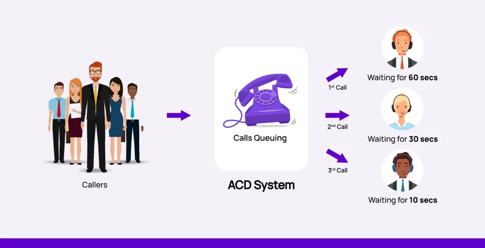 call routing software in call center
