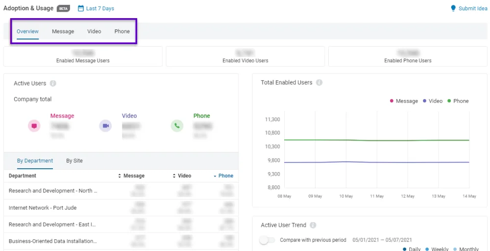 ringcentral contact center dashboard screenshot