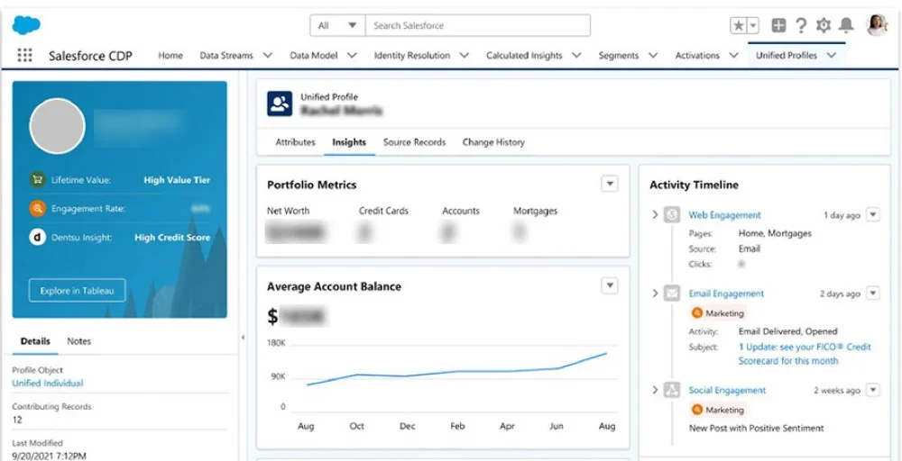 salesforce service cloud dashboard screenshot