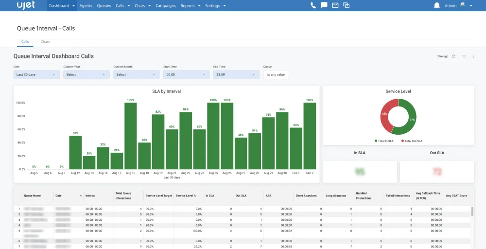 ujet dashboard