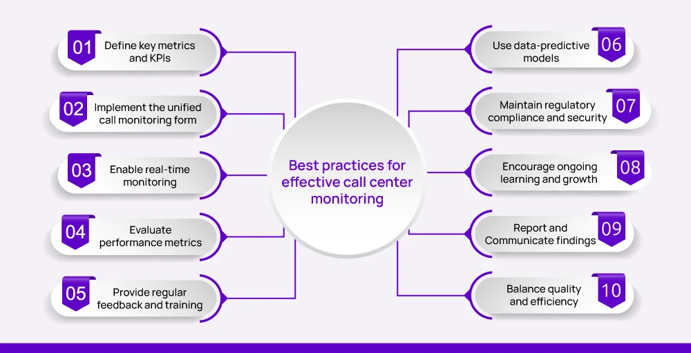 10 Best practices for effective call center monitoring